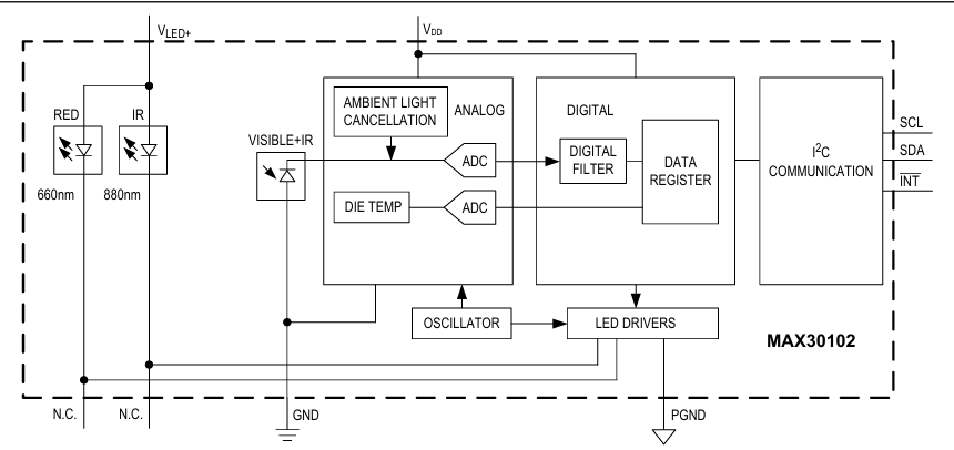 MAX30102 Block Diagram
